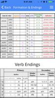 iGreek – grammatical aids for biblical Greek تصوير الشاشة 1