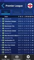 Football Stats, Live Scores скриншот 1