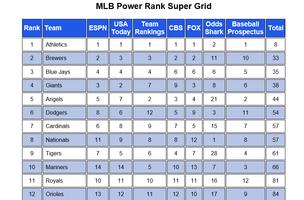 1 Schermata MLB Power Rank Advantage