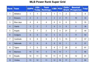 2 Schermata MLB Power Rank Advantage