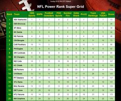 NFL Power Rank Advantage poster