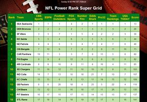 NFL Power Rank Advantage screenshot 1