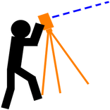 Surveying Recorder