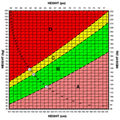 Standard BMI