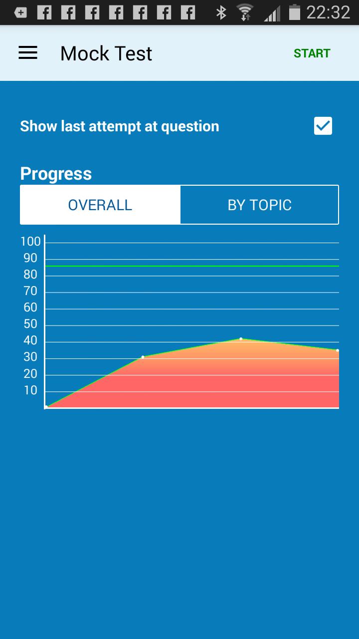 Cpc test