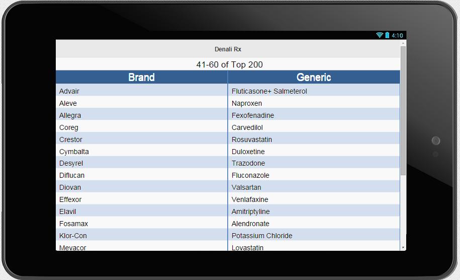 Cts200 Top Screen. Top 200 brands. WAV 200 (Top). The Top 200 drugs of 2021.