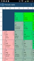 Chemical Reactions capture d'écran 1