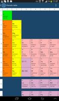 Chemical Reactions ảnh chụp màn hình 3