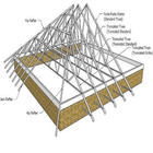 lightweight steel frame design-icoon