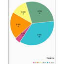 Chart It APK