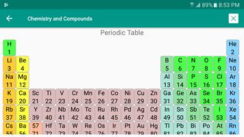 Chemistry Compounds Symbols capture d'écran 3