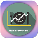 Diabetes Food Chart APK