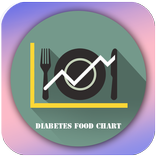 Diabetes Food Chart