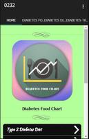 Diabetes Food Chart โปสเตอร์