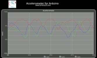 Arduino accelerometer capture d'écran 1