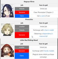 ALICEsino Guide  English screenshot 1