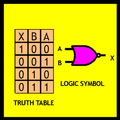 Digital Electronics 101