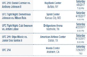 Tickets for UFC Events poster