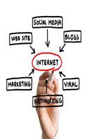 Internet Marketing Affiche