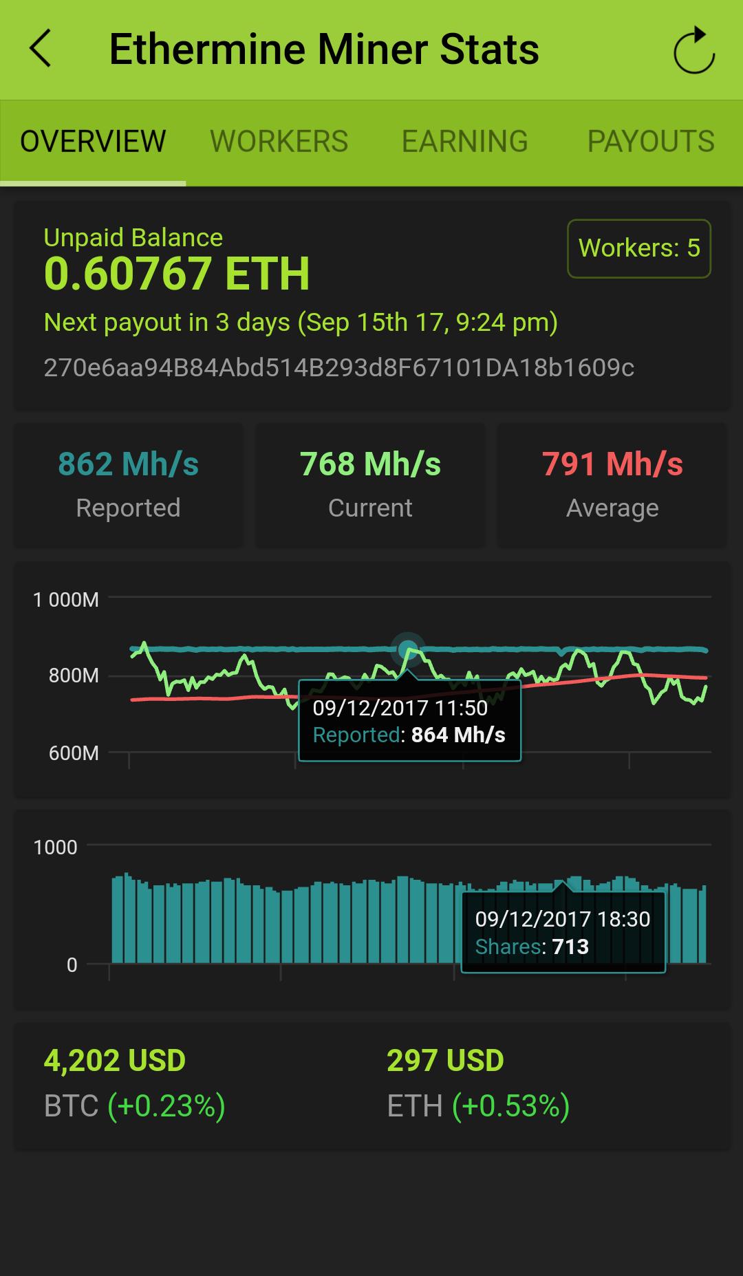 Ethermine Miner Stats APK for Android Download