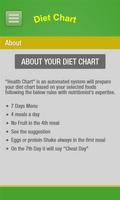 Diet Chart-Automated System Plakat