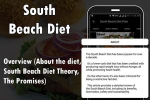 South Beach Diet Plan poster