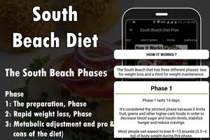 South Beach Diet Plan screenshot 1