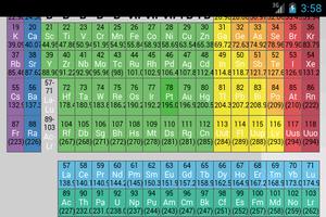 Periodic Table Affiche