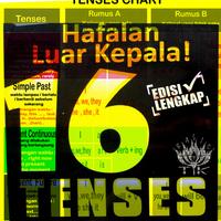 English Tenses plakat