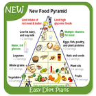 آیکون‌ Easy Diet Plans