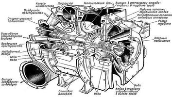Дизельный двигатель imagem de tela 1