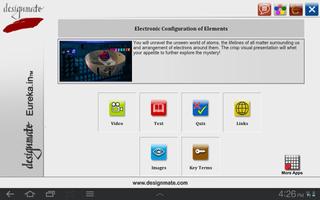 The Electronic Configuration Poster