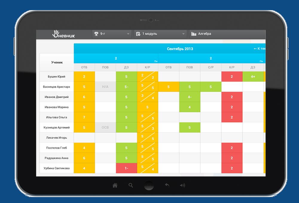 Электронный дневник школьника 4. Дневник ру. Днепни КРУ. Д̆̈н̆̈ӗ̈в̆̈н̆̈й̈к̆̈ р̆̈ў̈. Дневник ру приложение.