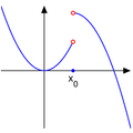 Mathematical analysis