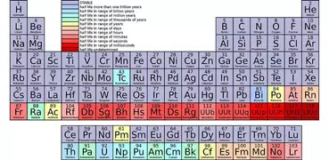 化学元素
