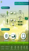 DOAE FarmerRegist ภาพหน้าจอ 2