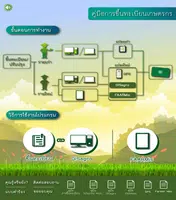 DOAE FarmerRegist ภาพหน้าจอ 7