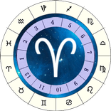 Horoscopo Aries 2016