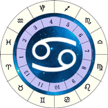 Horoscopo Cancer 2016