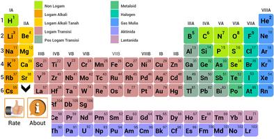 Tabel Periodik Unsur Kimia Affiche