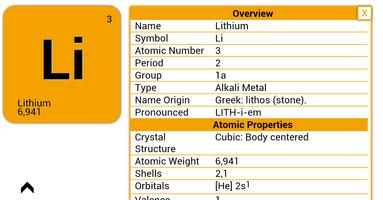 Tabel Periodik Unsur Kimia capture d'écran 2