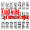 Kunci Gitar Lagu Indonesia Lengkap