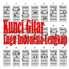 Kunci Gitar Lagu Indonesia Lengkap icône