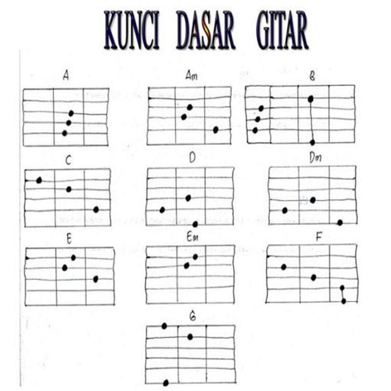 Cara Kunci Gitar Dasar