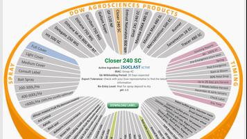 Dow AgroSciences Citrus Wheel poster