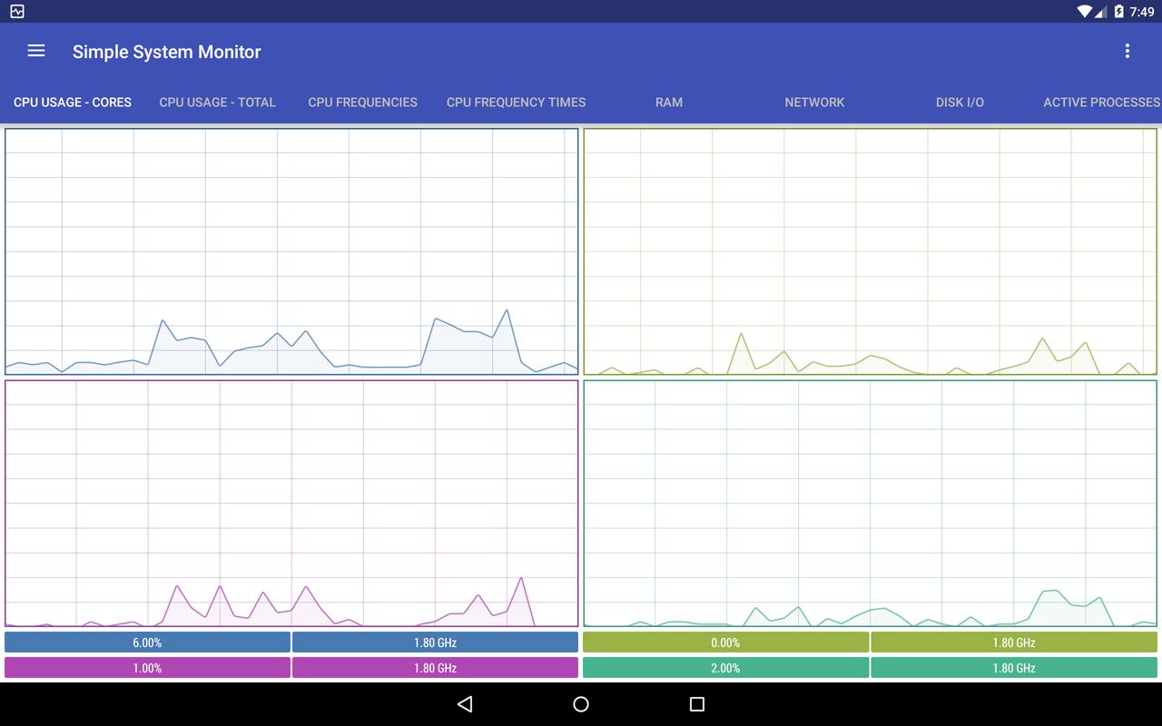 Simple System Monitor APK Download - Gratis Alat APL untuk ...