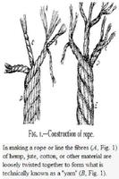 KNOTS, SPLICES and ROPE WORK capture d'écran 1