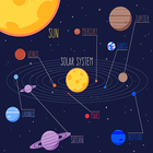 Solar system Exploration ไอคอน