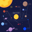 Solar system Exploration aplikacja