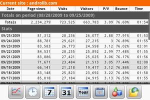 DroidAnalytics ポスター